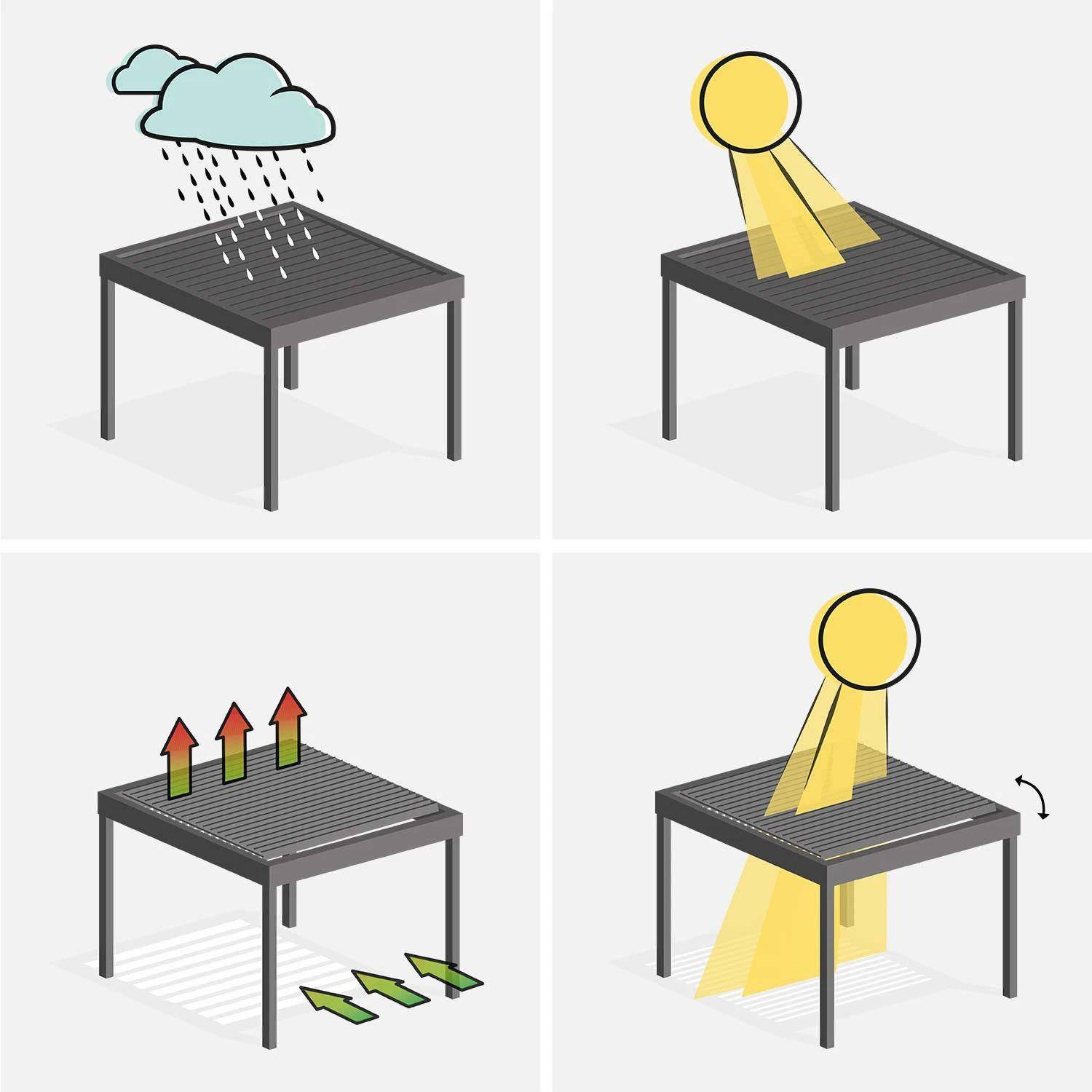 Pergola Bioclimatique Aluminium 3x3 M Lames Orientables Couleur : Bois â Image 4